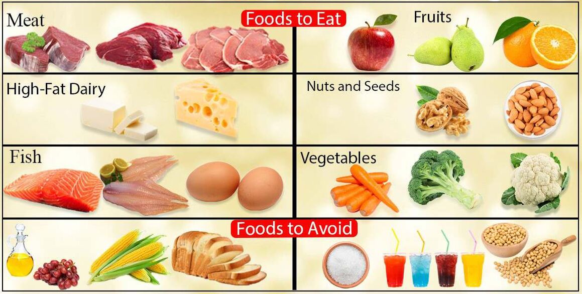 Produits alimentaires à faible teneur en carbone